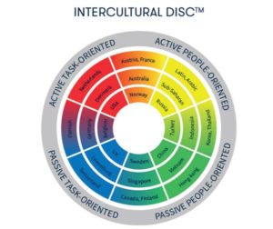 IDISC